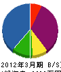 東栄電気工業 貸借対照表 2012年3月期