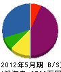 青山工務店 貸借対照表 2012年5月期
