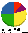 日豊工業社 貸借対照表 2011年7月期