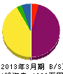 貫井造園 貸借対照表 2013年3月期