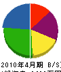 小川板金 貸借対照表 2010年4月期