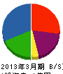 中山工業 貸借対照表 2013年3月期
