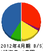 エヌケイ工業 貸借対照表 2012年4月期
