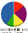 中澤電機 貸借対照表 2011年8月期 中澤電機 貸借対照表 2011年8月期