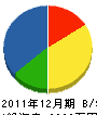 勝山一夫 貸借対照表 2011年12月期