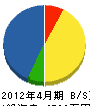 島崎塗装 貸借対照表 2012年4月期