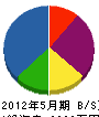 北川工業 貸借対照表 2012年5月期