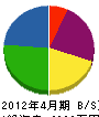 松井設備 貸借対照表 2012年4月期
