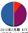 加賀谷電気商会 貸借対照表 2012年2月期