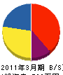 森田プラント工業 貸借対照表 2011年3月期