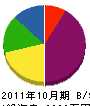 田中重機建設 貸借対照表 2011年10月期