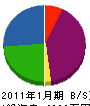 花田装飾 貸借対照表 2011年1月期