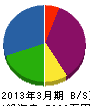 梅沢工業 貸借対照表 2013年3月期