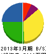 千代田起業 貸借対照表 2013年3月期