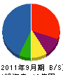 中島建工 貸借対照表 2011年9月期