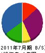 辻本組 貸借対照表 2011年7月期