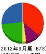 富山交易 貸借対照表 2012年3月期