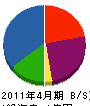 弘栄工業 貸借対照表 2011年4月期