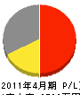 橋本電機 損益計算書 2011年4月期