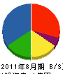 鶴田電設コンサルタント 貸借対照表 2011年8月期