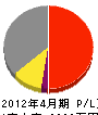 幸田組 損益計算書 2012年4月期