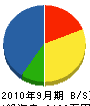 上神田商会 貸借対照表 2010年9月期