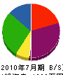 秋山土建 貸借対照表 2010年7月期