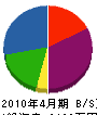 松山工業所 貸借対照表 2010年4月期