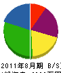 青松 貸借対照表 2011年8月期