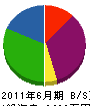 神戸電気メンテナンス 貸借対照表 2011年6月期