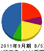村松電業 貸借対照表 2011年9月期