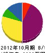 谷井塗装 貸借対照表 2012年10月期