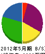 江藤社 貸借対照表 2012年5月期