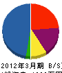 桜井電気 貸借対照表 2012年3月期