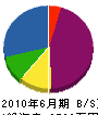 エー・エル・シータカハシ 貸借対照表 2010年6月期