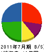 島根建材公社 貸借対照表 2011年7月期