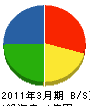 伊沢ガラス 貸借対照表 2011年3月期