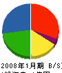 三協精機 貸借対照表 2008年1月期