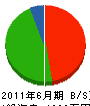 山本水道 貸借対照表 2011年6月期