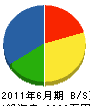 中津電業社 貸借対照表 2011年6月期