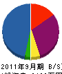 成岡 貸借対照表 2011年9月期