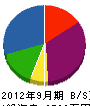 森脇通信工業 貸借対照表 2012年9月期