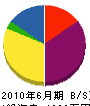 中津ガーデン 貸借対照表 2010年6月期 中津ガーデン 貸借対照表 2010年6月期