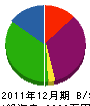 園田建設 貸借対照表 2011年12月期
