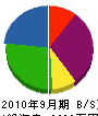 坂井住設 貸借対照表 2010年9月期