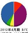 阪本電気 貸借対照表 2012年4月期