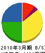 ＊塚電業社 貸借対照表 2010年3月期