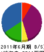 竹澤工業 貸借対照表 2011年6月期