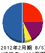 横山プレス瓦 貸借対照表 2012年2月期
