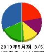 細川建工 貸借対照表 2010年5月期